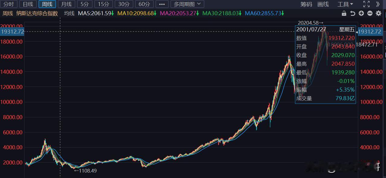 大家不觉得懂王是瞎搞吗？逻辑不是明显有问题吗？美国对华贸易几十年来一直是逆差