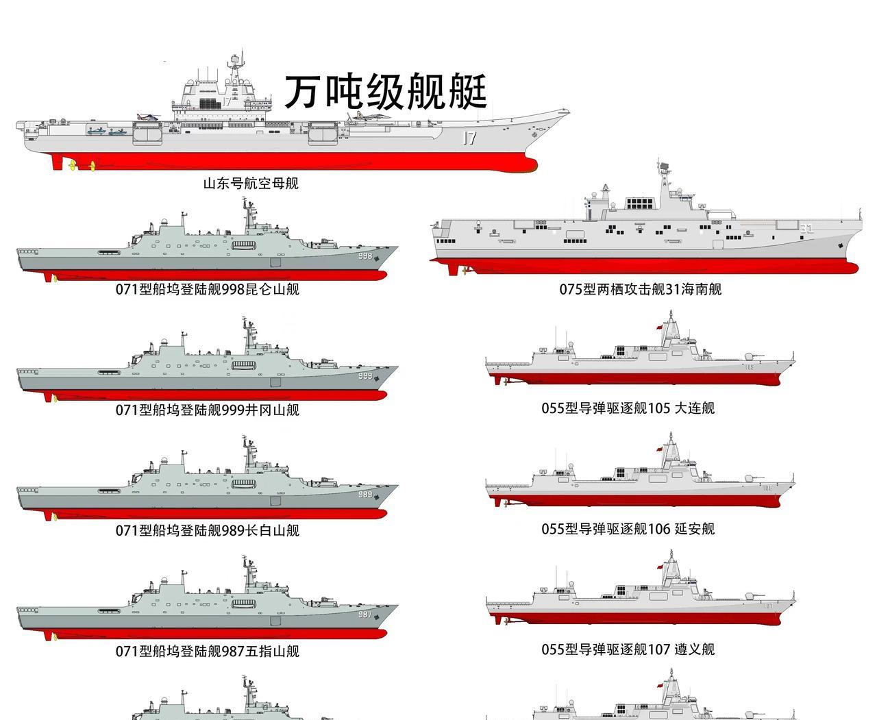 这是解放军海军南部战区海军的水面舰只明细，包括了1艘航母山东舰、1艘075型两栖
