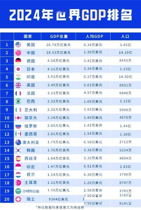 如果按照中国的GDP算法，世界各个国家GDP排名会怎样？首先得说清，什么是“中国