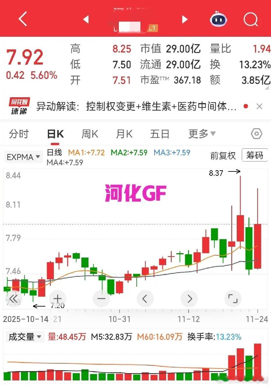 破位不猜底，企稳再上车才稳妥～大盘破位后别瞎猜走势，我的原则很简单：破位就跑，等