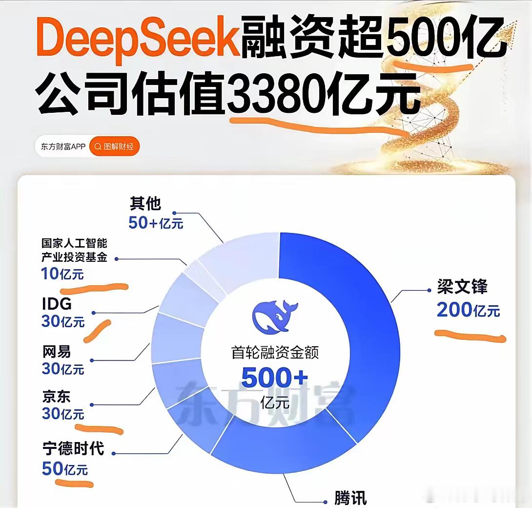 梁文锋大侠！2007年开始8万本金炒股，2015年炒股赚到一个亿，然后通过量化基