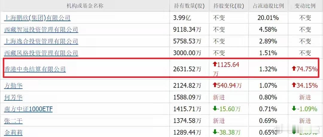 镍矿重磅利好！10元以下镍金属标的梳理，徐开东、社保、北向资金扎堆布局，最低仅4