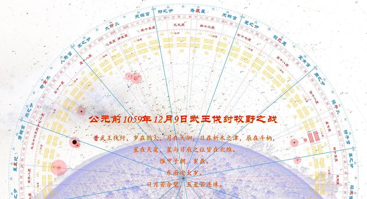 我明白了一个极为重大的事实——只要正确的天文历法常识得到公开的确立，中国考古界的