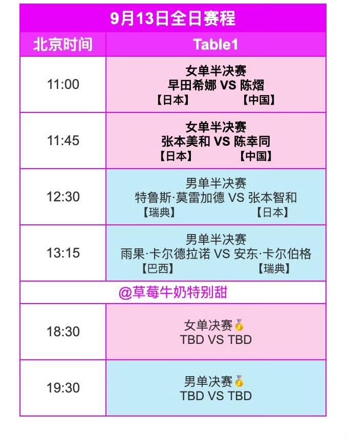 澳门冠军赛今日（9月13日，周日）赛程来啦！2026WTT冠军赛澳门站9月13