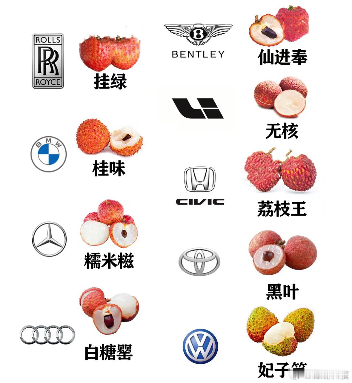 又到了吃荔枝的季节，挂绿、桂味、仙进奉、荔枝王、妃子笑...哪个品种荔枝好吃？刚