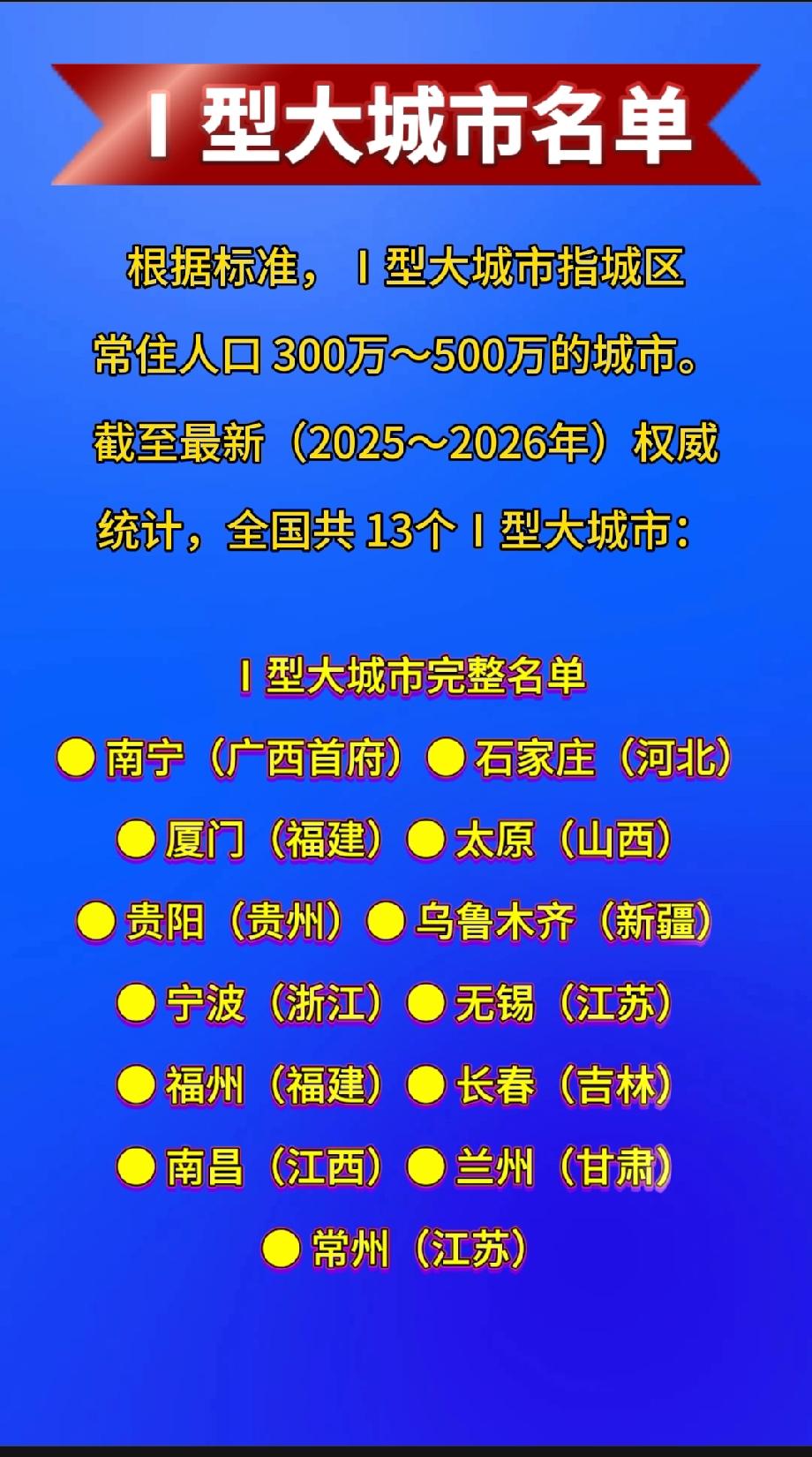 Ⅰ型大城市名单根据标准，Ⅰ型大城市指城区常住人口300万～500万的城市。