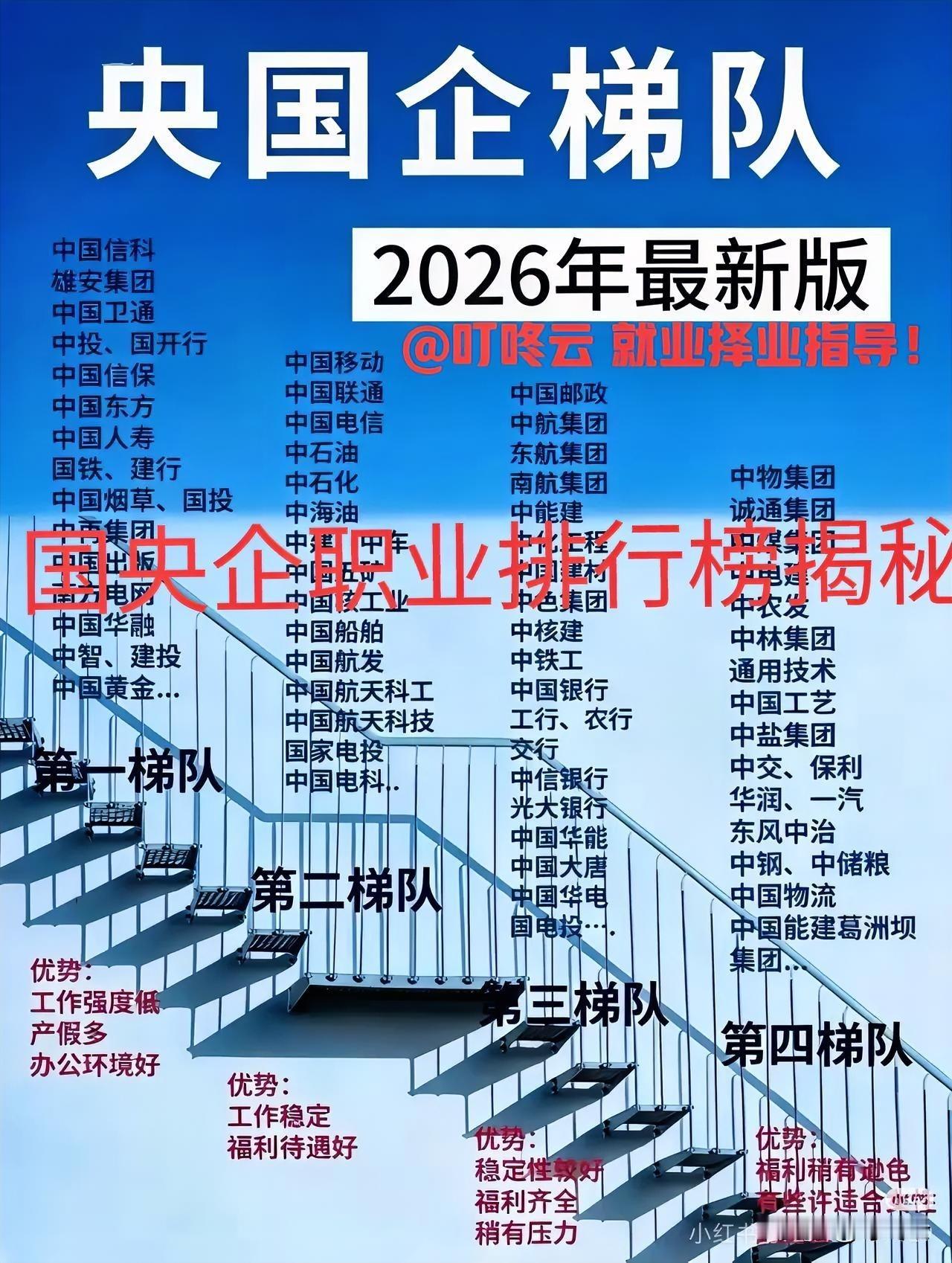 四梯次攻略！26年最新央国企职业舒适度梯次排行榜！你是怎样选择央国企招聘机会？招