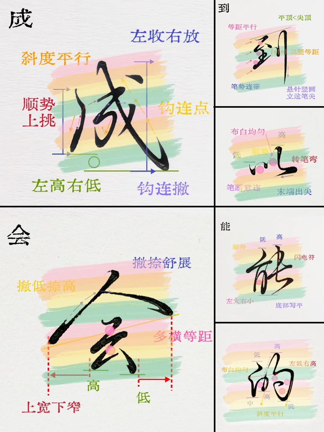 公开了|写字好看的人偷偷在练的行书基础‼