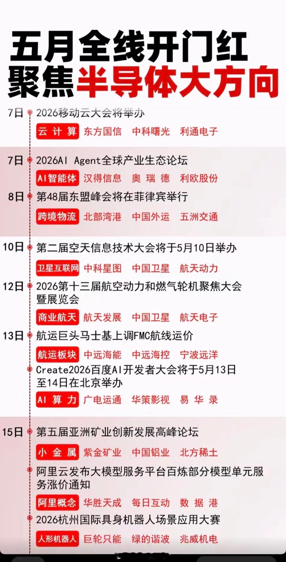 5.6周三五月全线开门红-财经热点事件！重点聚焦半导体大方向！1.云计算2.