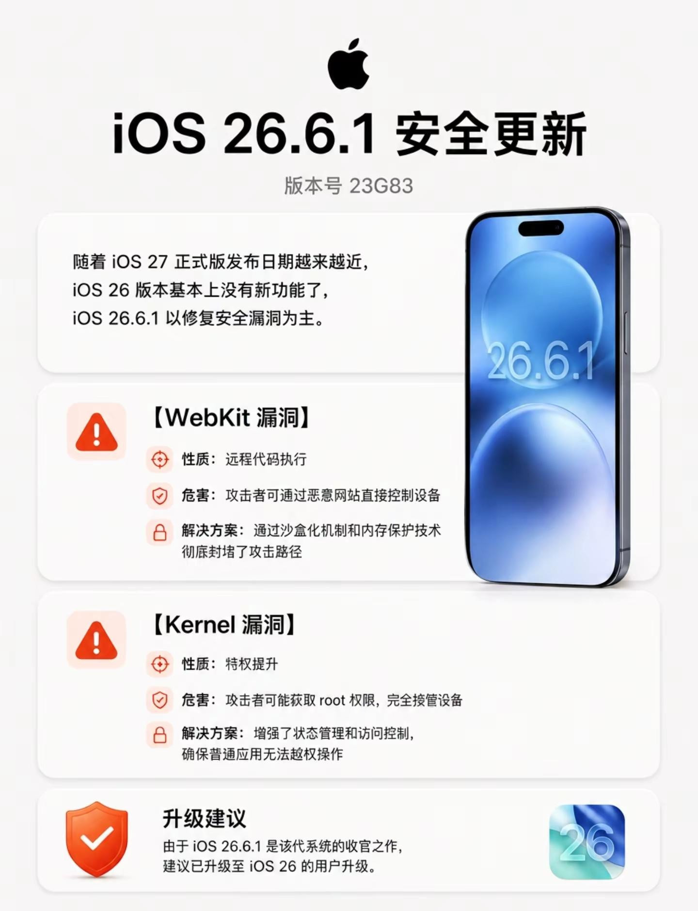 iOS26.6.1修复近30个安全漏洞。随着iOS27正式版发布日期越来越近，iOS26版本基本上没
