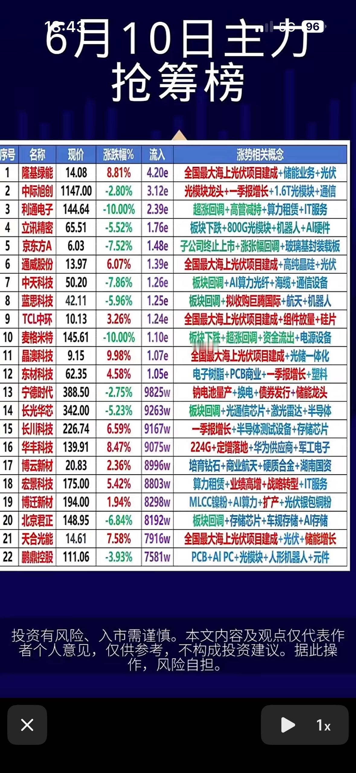 6月10日主力抢筹榜，揭秘大牛股！6月10日的股市抢筹榜简直是一场资本的盛宴