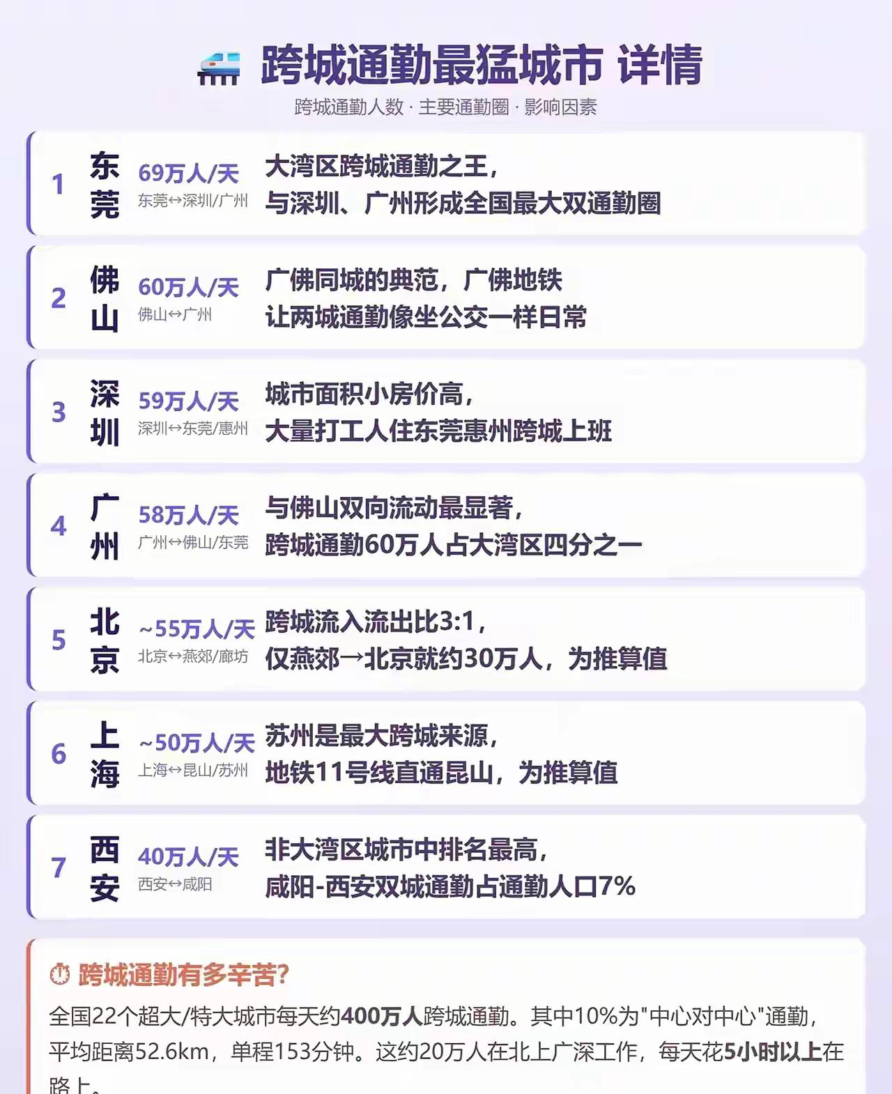 东莞，中国跨城通勤第一城。没有人比东莞人更渴望跨城地铁了。可惜，也没有人会比东莞