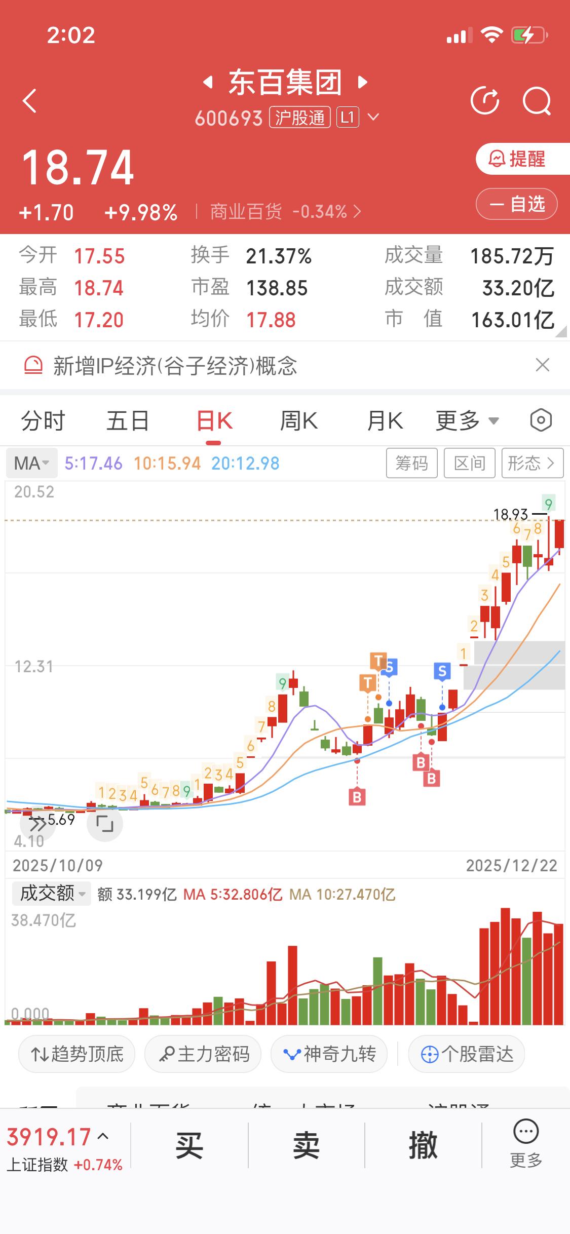 12月22日说东百集团是真龙、跨年妖股，这说法有点意思。当天13点39分它触及涨