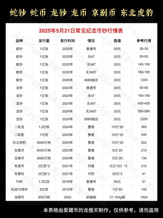 热门纪念币钞最新行情