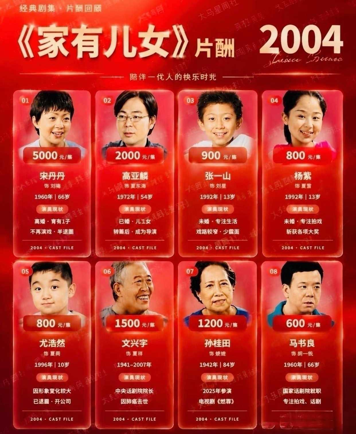 2004的片酬