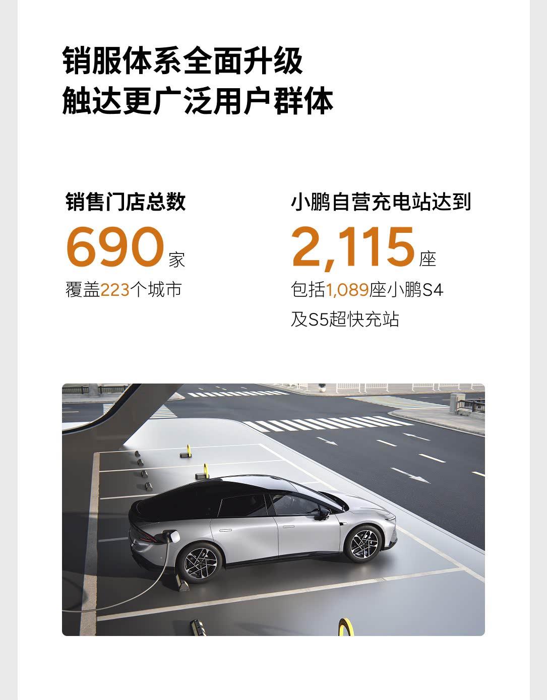 小鹏公布2025年一季度财报信息了！先来看看数据：—总交付940