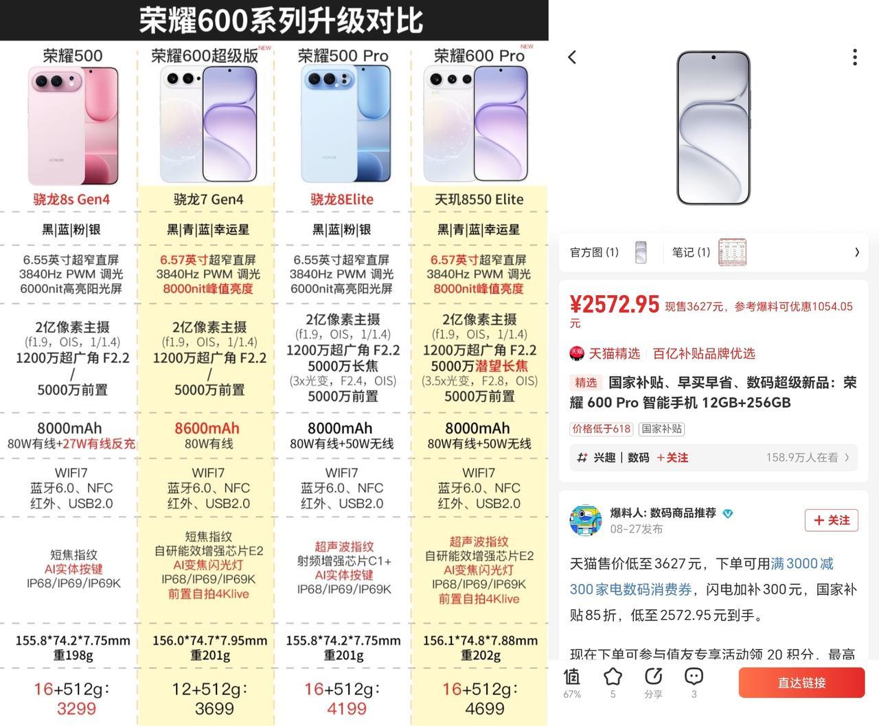 万万没想到！荣耀600Pro这么快就甩出了“冰点价”。看来这是铁了心要给即将登