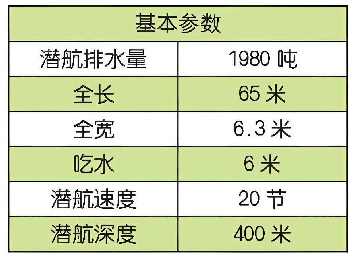 每天认识一件兵器德国214级常规潜艇214级潜艇是德国在209级潜艇的基础上研