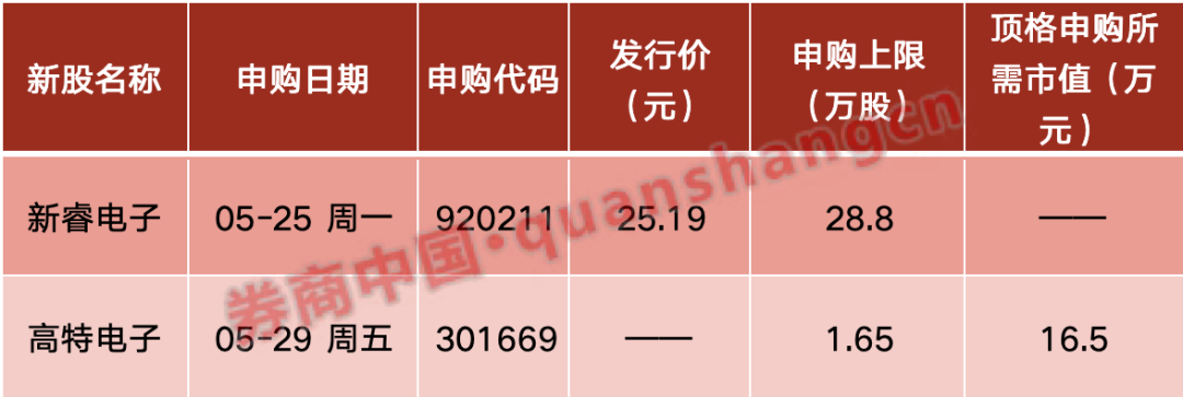 证监会等8部门出手! 4只A股将退市! 影响一周市场的十大消息