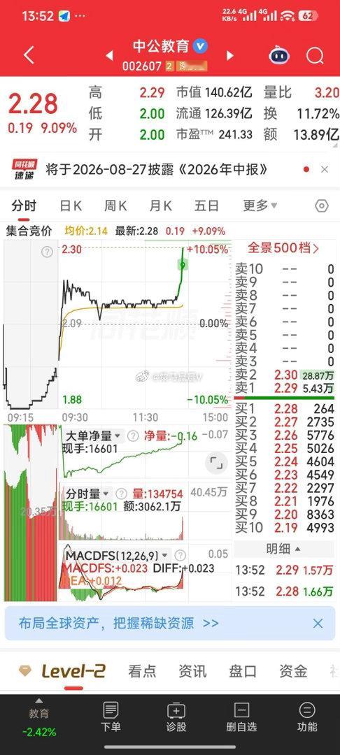 2.13元你加了中公教育吗？