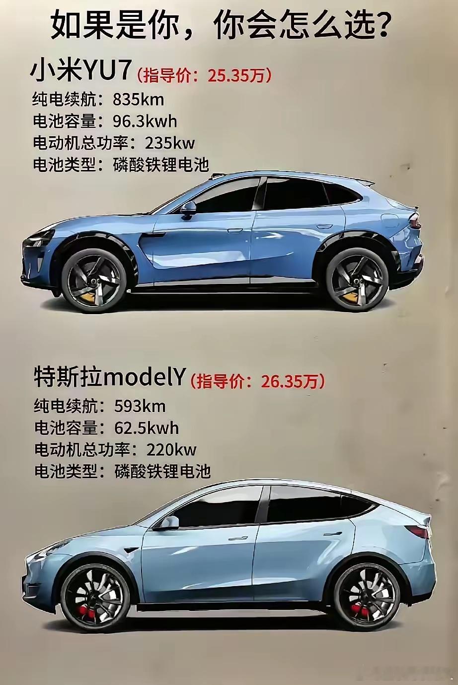 YU7这参数着实顶呱呱30岁以下的选上面40岁以上的选下面30到40的两边晃这应