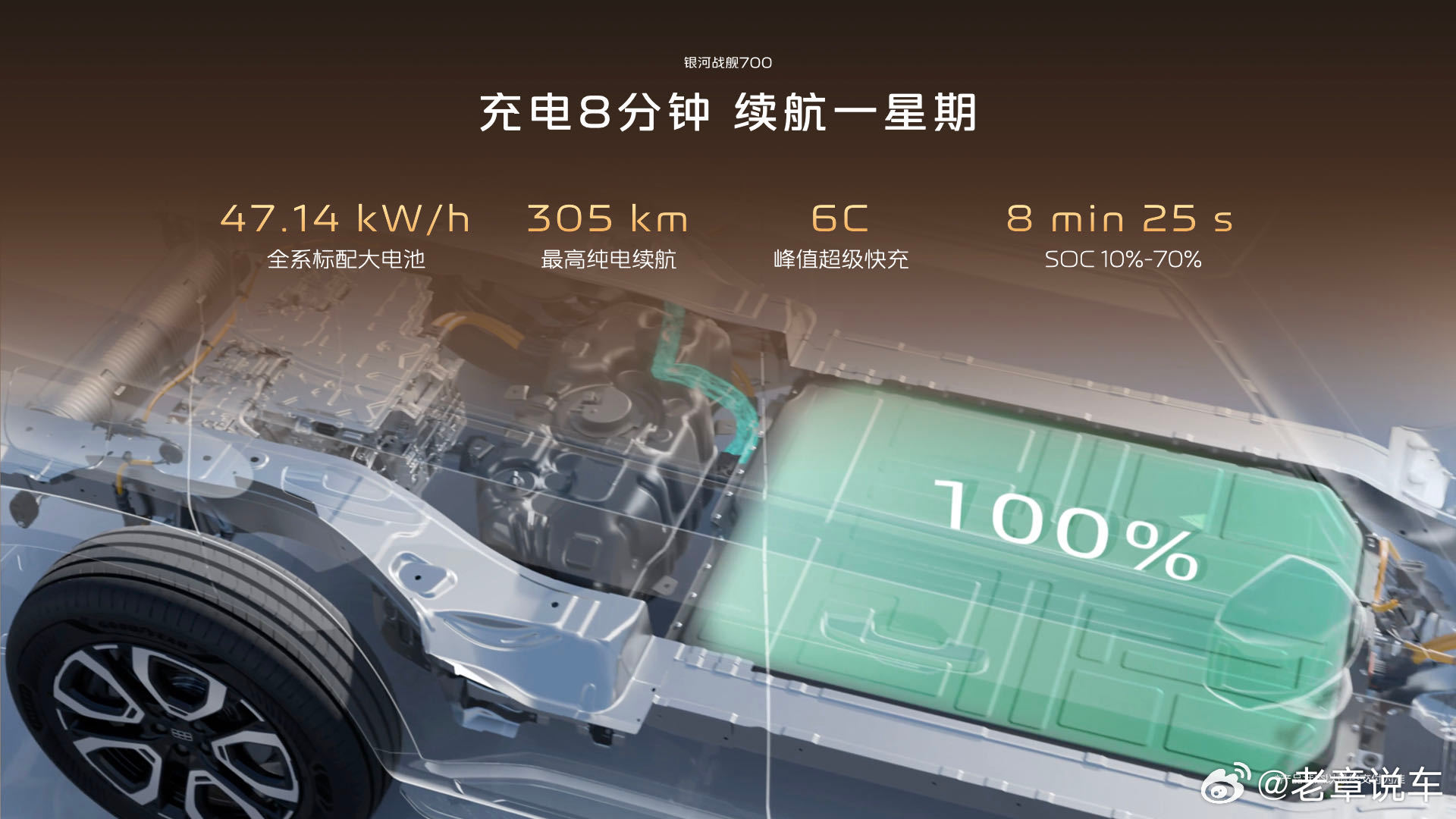 16万多的起售价，还说啥？豹子最强大的竞争对手来了，双腔空悬CDC，宁德时代