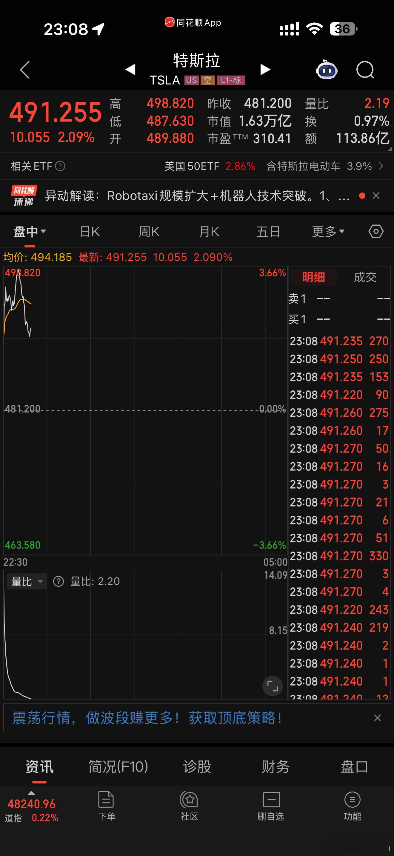 快五百了，看看今晚能不能把买ET5的钱赚回来💰ヽ(＾▽＾)ﾉ
