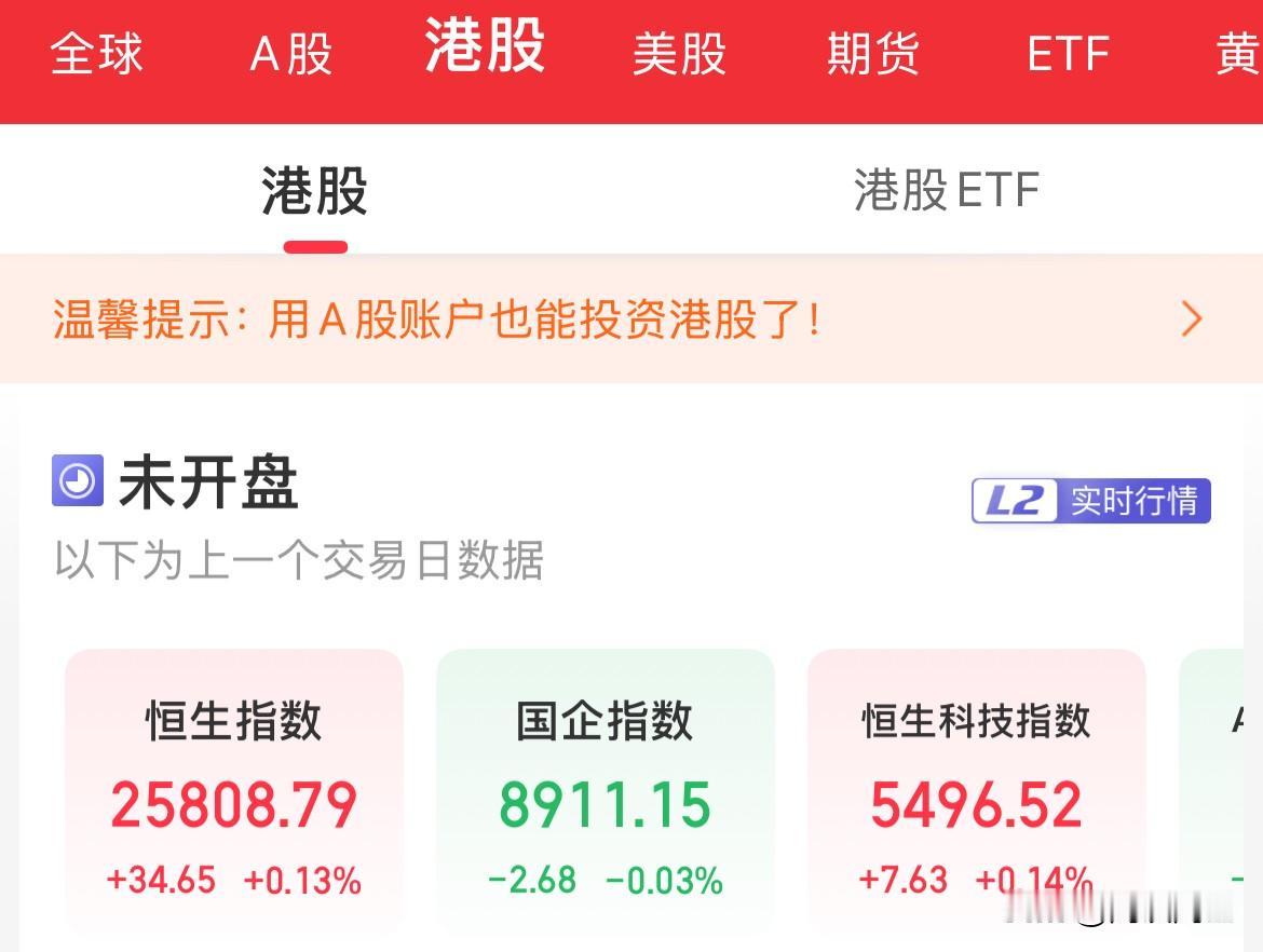 港股半天收市了，下午开始放假，明天后天也不上班，开始过圣诞节了，本周之后的交易日