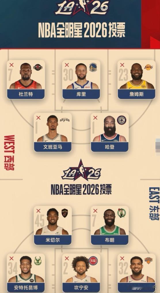 全明星投票权重飙到75%，你的票却可能送不走詹杜库的最后一舞。2026年洛杉矶