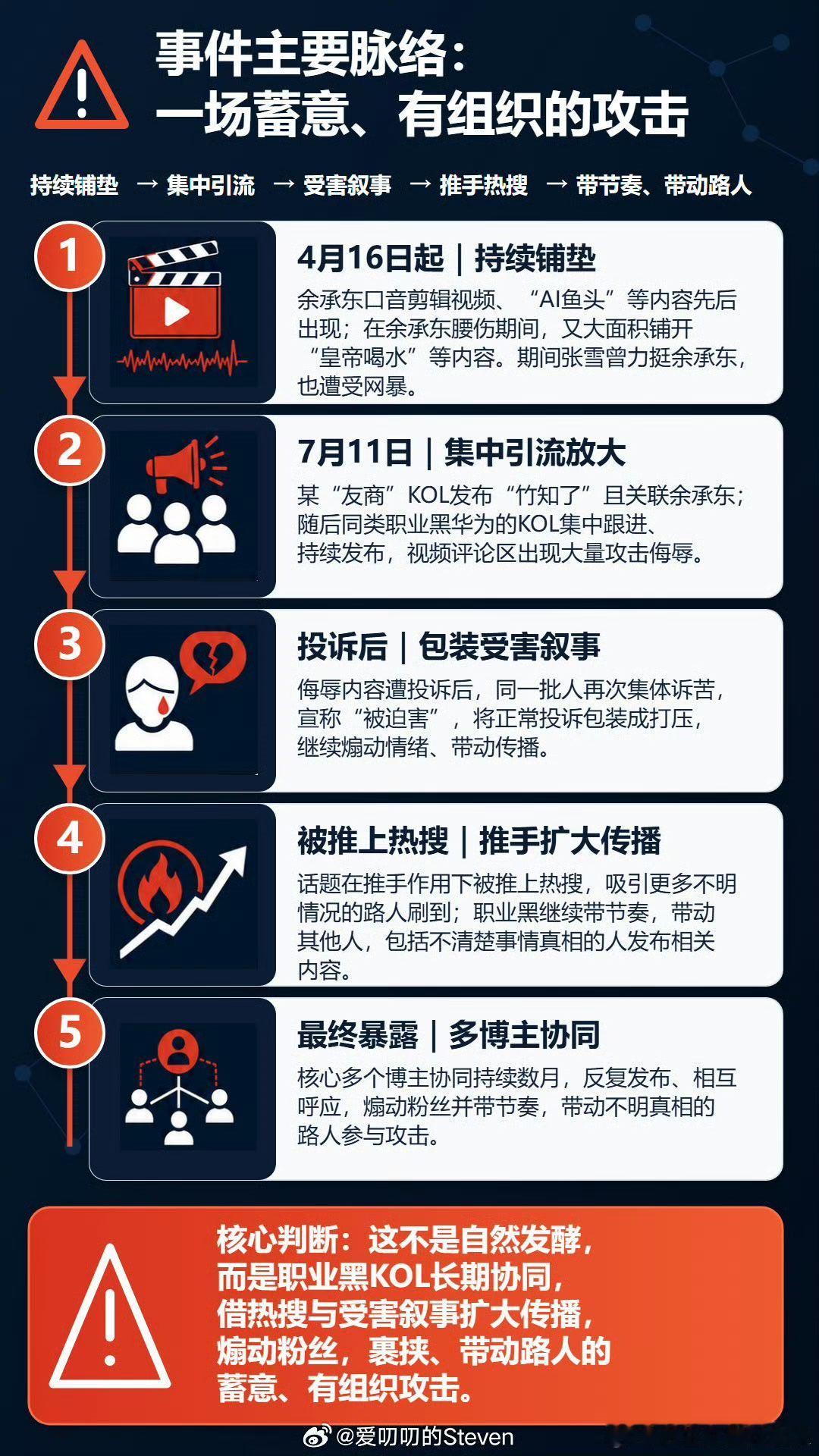 起底竹知了事件背后黑手这次竹知了事件，绝不是一次普通的玩梗，是一次针对华为和余承