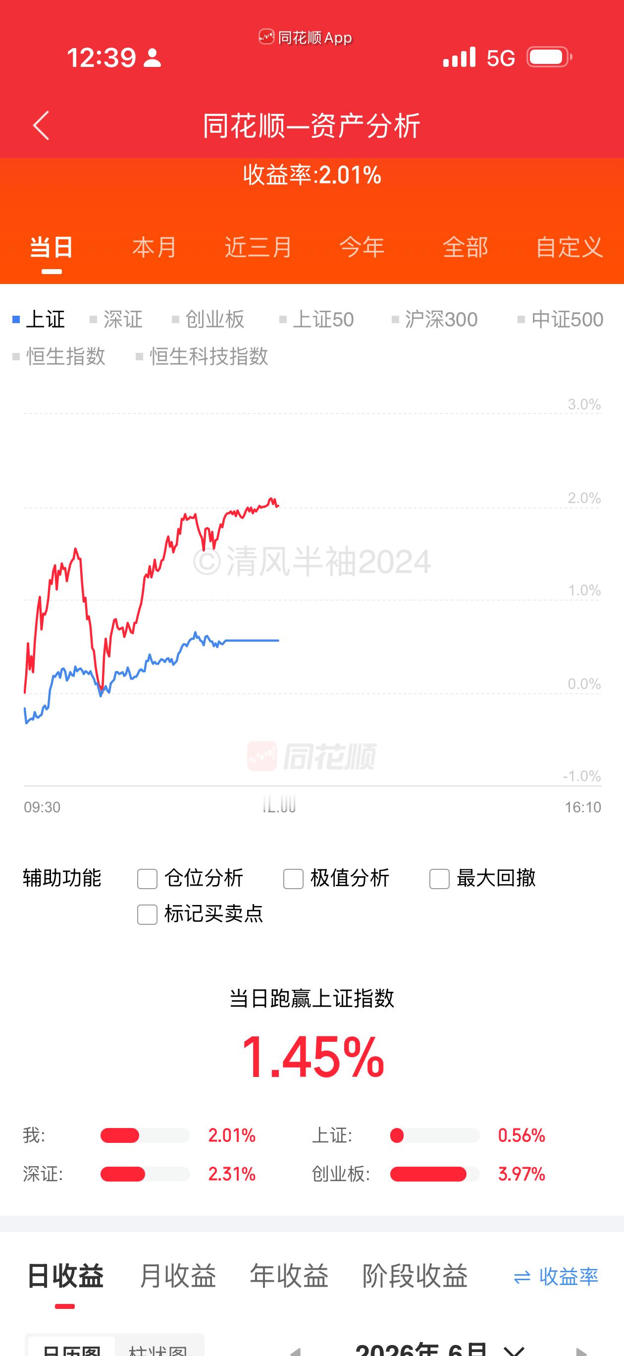 今天反弹了一下，斥巨资6元吃个凉面不过分吧。