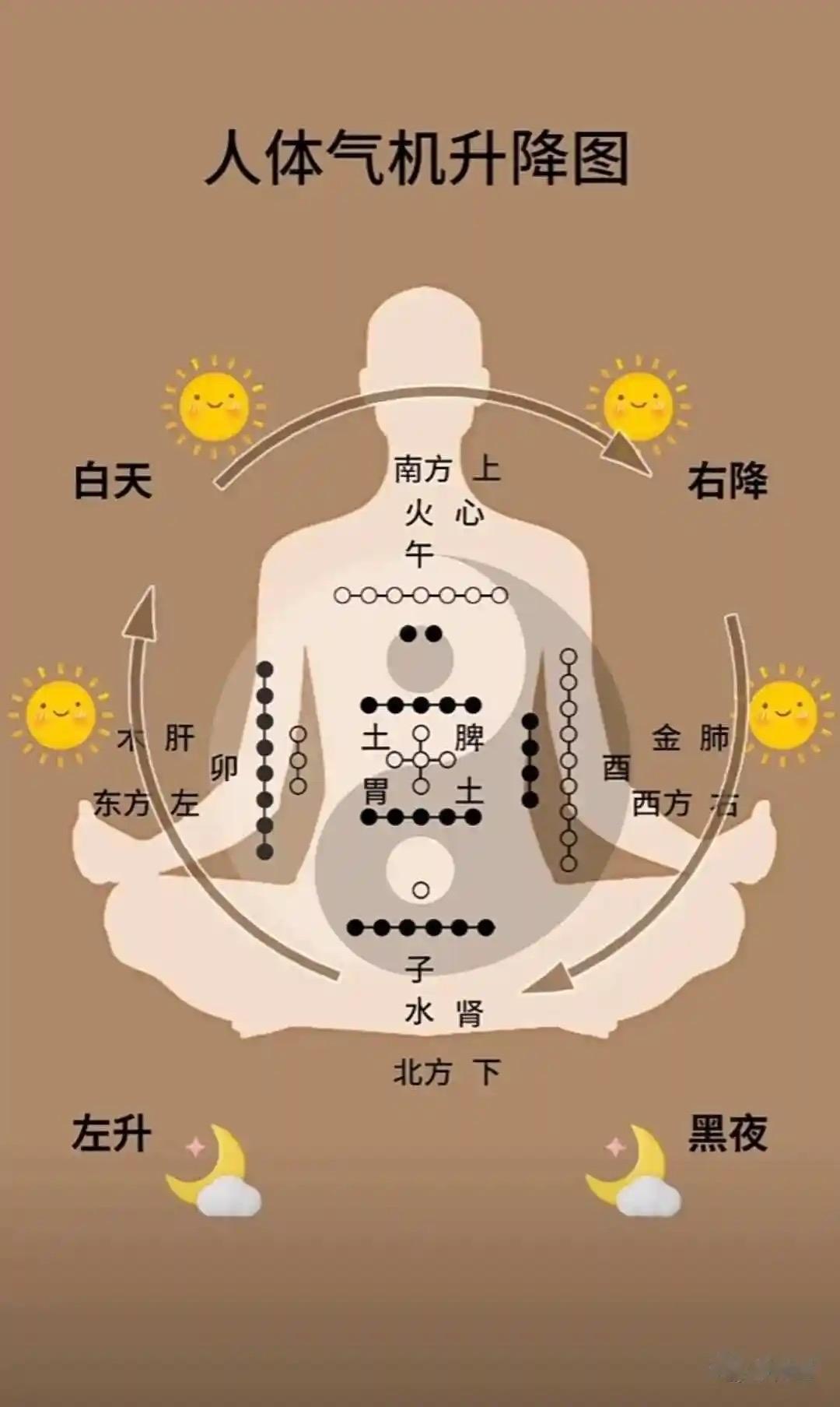 洛书中的天机大小阴阳观什么是大阴阳观我们简单提一下大阴阳观呢就是从冬至