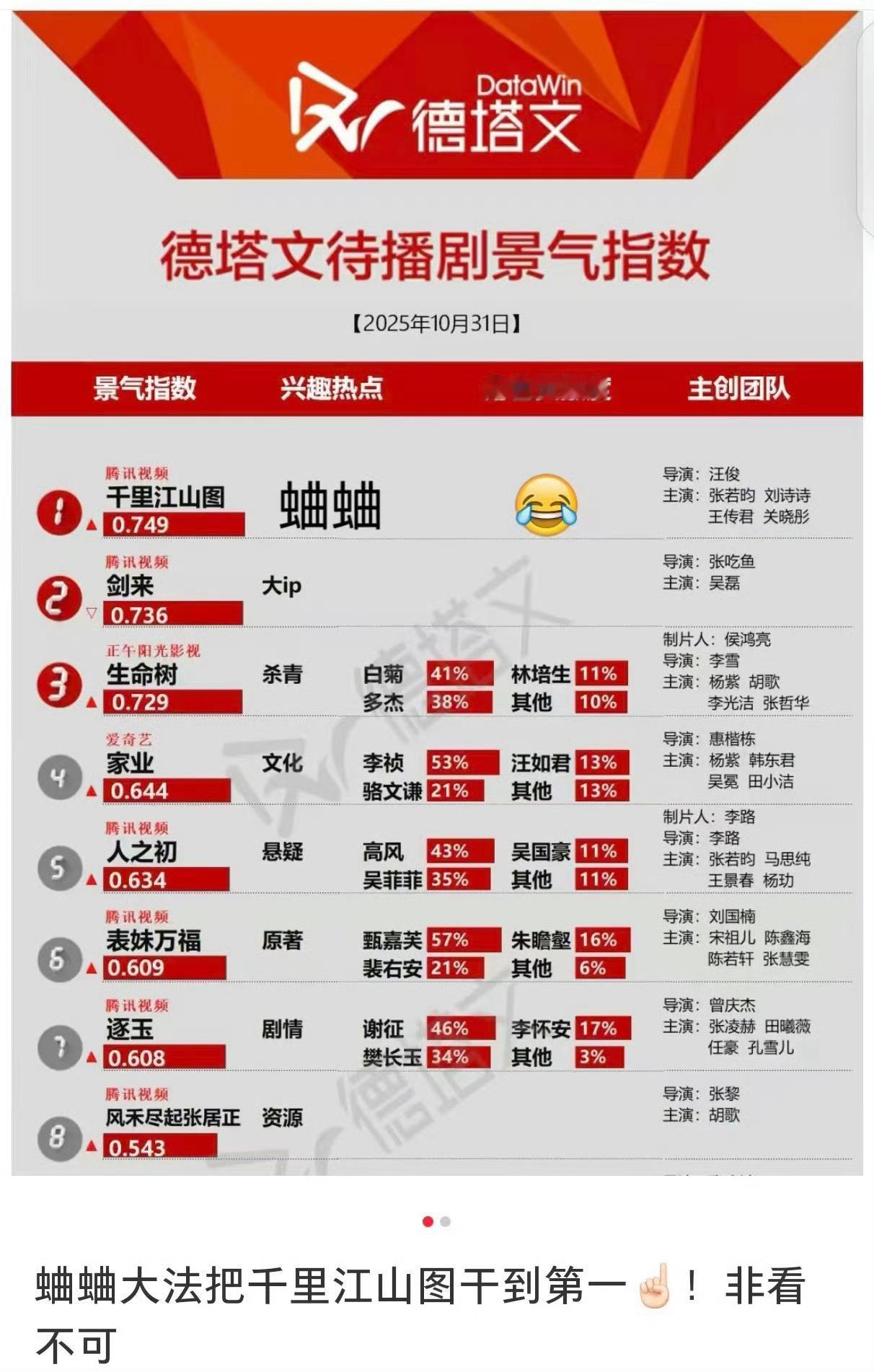 千里江山图德塔文待播指数top1千里江山图德塔文待播剧top1千里江山图德塔文待