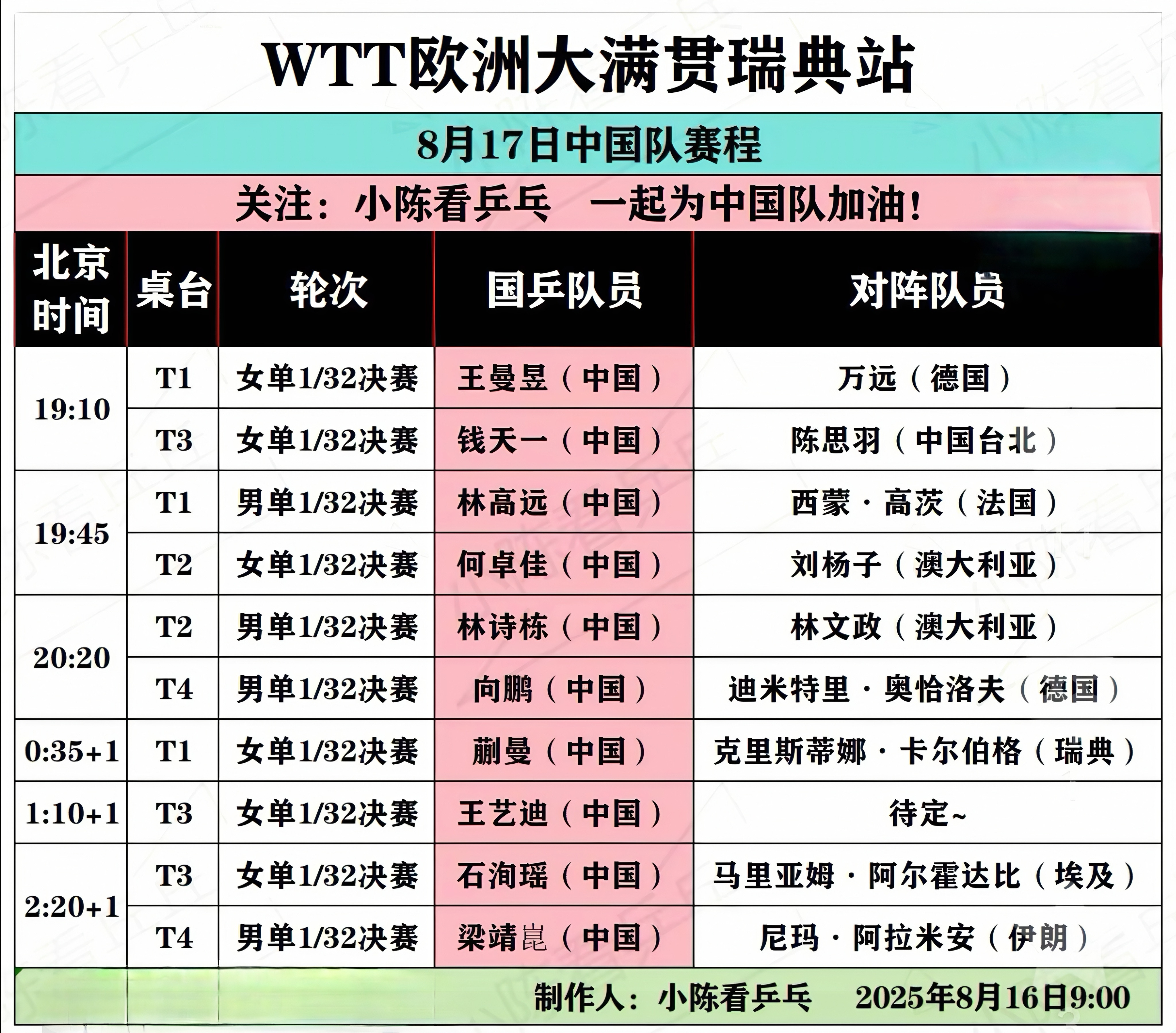 WTT瑞典大满贯第1天赛程表8月17日/明晚7：10分开赛​​​