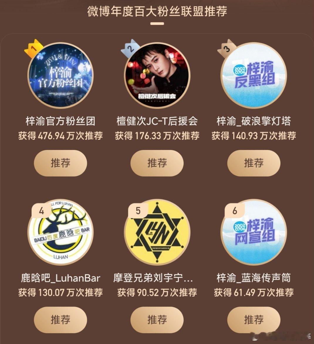 梓渝粉丝团前6占三个真的好牛啊