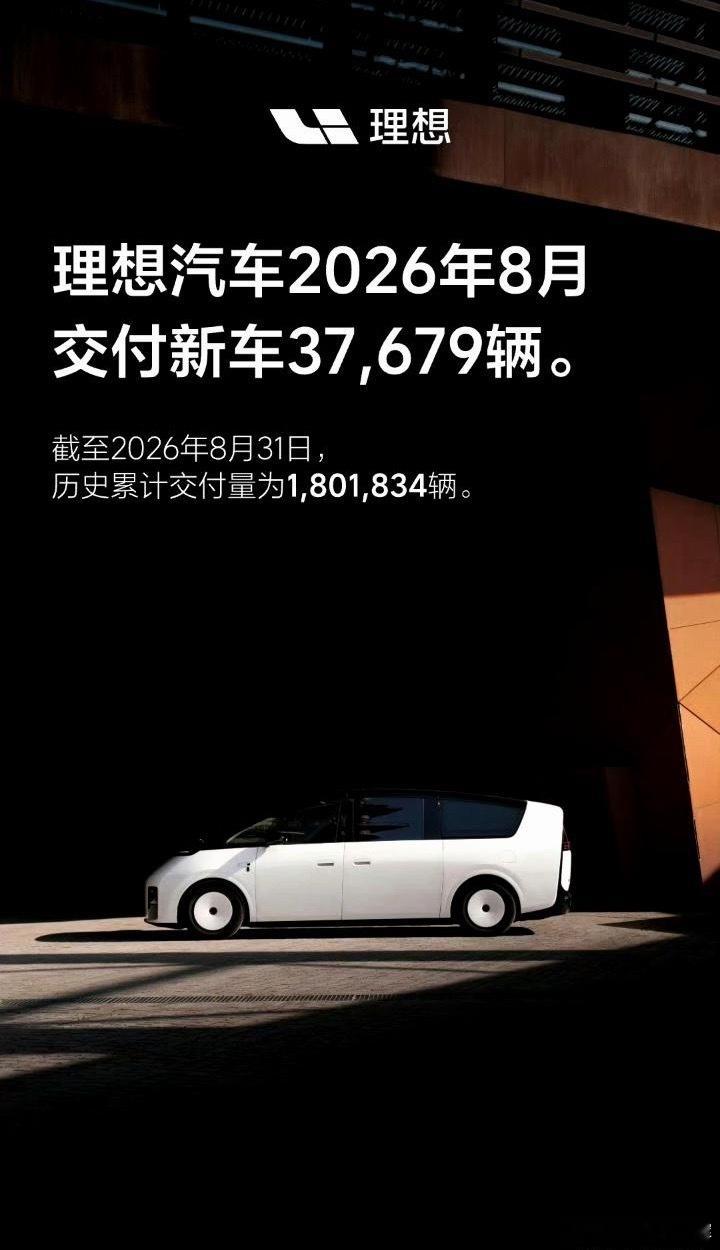 四大自主新势力2026年8月销量出炉……小鹏重登蔚小理榜首，祝贺！零跑汽车2026年8月交付1031