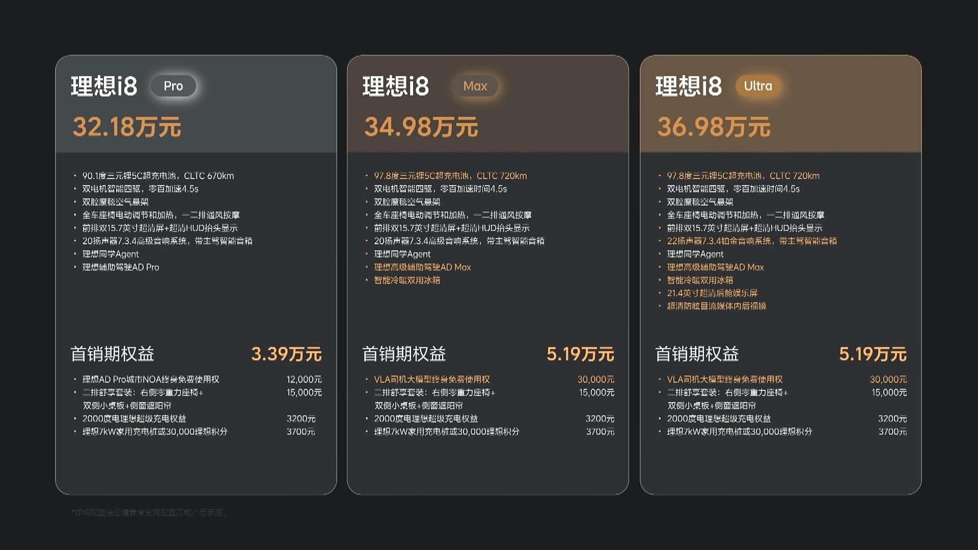 买理想送司机今天理想i8的上市舆情非常有意思，没看发布会的人，都嫌32.18万起