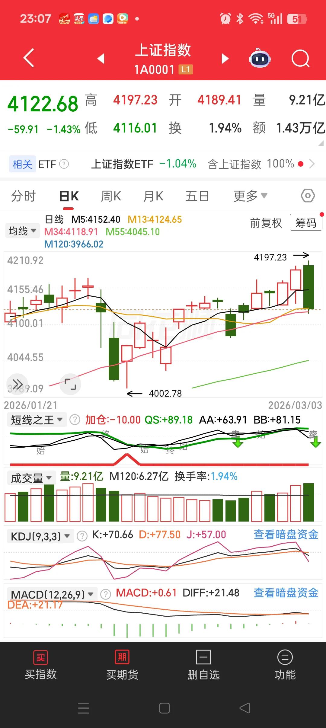 昨天不跌，今天跌，肯定有猫腻。按理说昨天应该跌的，那么大的黑天鹅事件却没有跌。