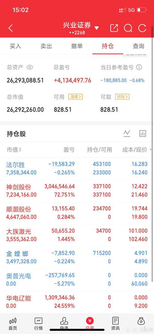 如果选择一只股票持有20年，你会选择哪只？1、贵州茅台2、工商银行3、片仔癀4、