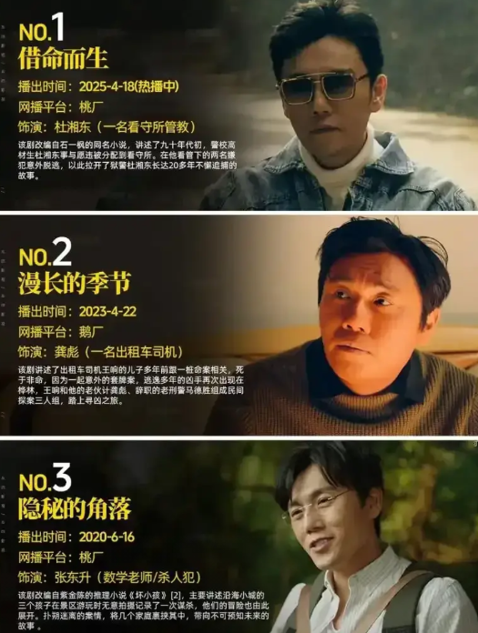 这也是个怪事秦昊虽然没拿过什么大奖但他是真爱豆一个一流的演员他的演技能让