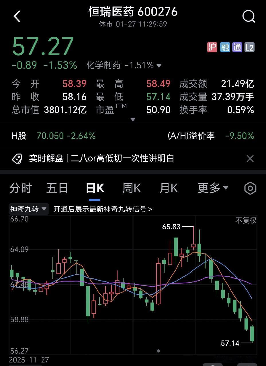 恒瑞医药十连跌，估计跌出了很多人的意外，纷纷探查这家公司是不是出了啥状况了？买