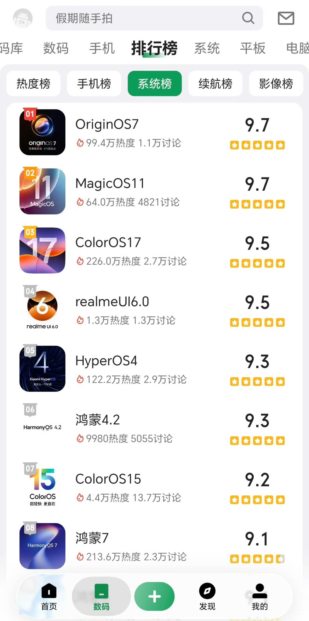 相信很多朋友都知道酷安用户要求极高，很难搞定。万万没想到的是，荣耀Magic9