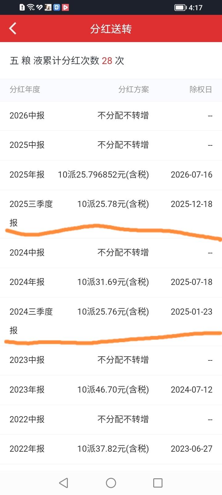 五粮液今年三季报还会分红吗？说五粮液2025年股息率高达7.37%，原因是202