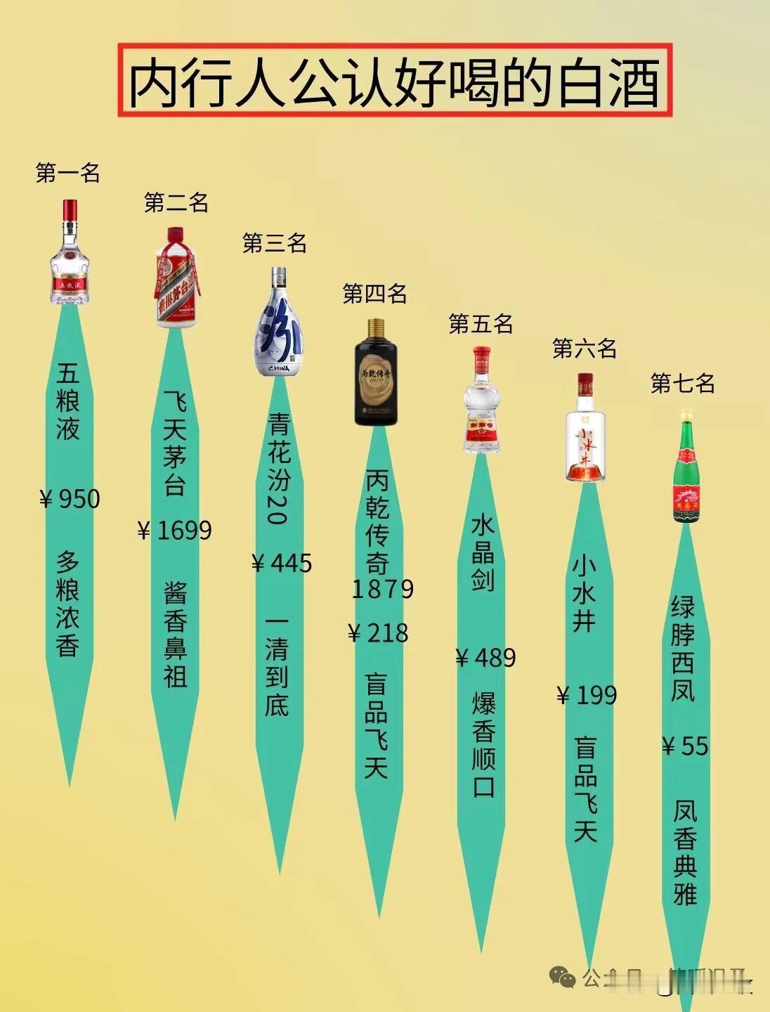 内行人公认的好酒，你觉得呢