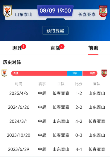 山东泰山今晚迎战长春亚泰，由于此前亚足联宣布处罚山东泰山，山东泰山未来两年不能参