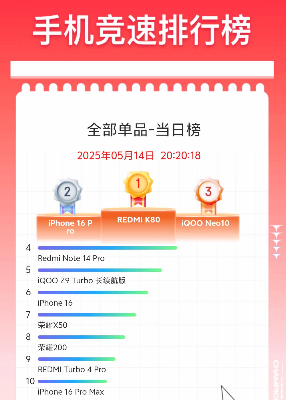 618其实揭开了一块遮羞布小米今年的操作估计已经看呆了所有友商 618才
