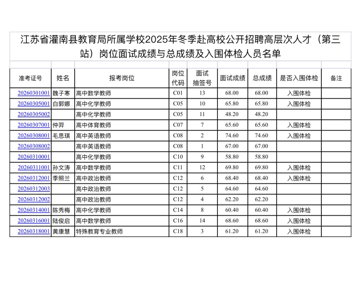 名单已出！连云港灌南教师招聘体检名单公示📌发布单位:江苏省灌南县教育局