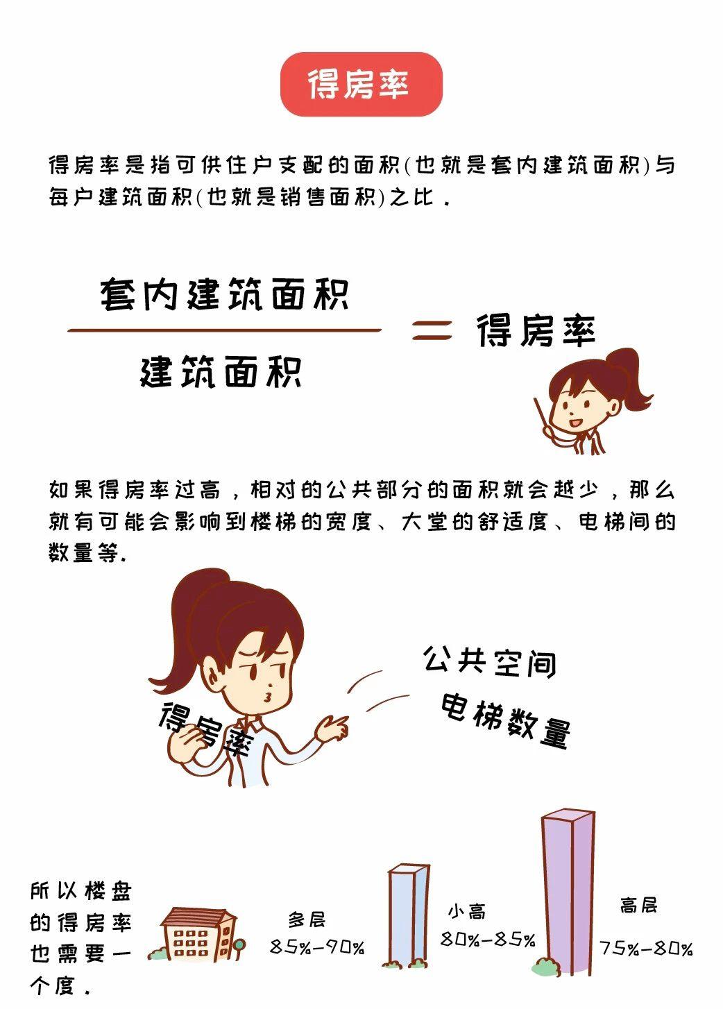 什么是得房率？