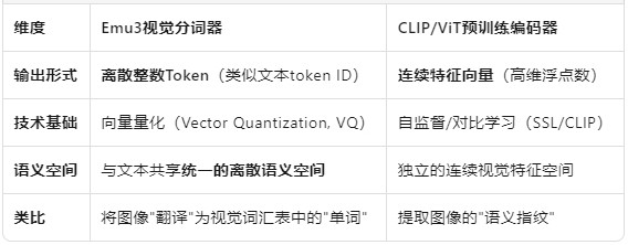 北京智源人工智能研究所大模型，Deepseek之后再上《Nature》正刊北京智