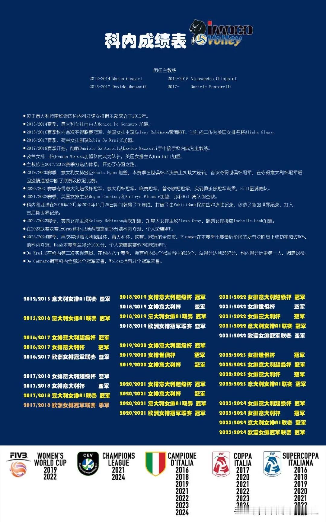 科内利亚诺成绩表💛💙24冠🏆2012/2013意大利女排A1联赛亚